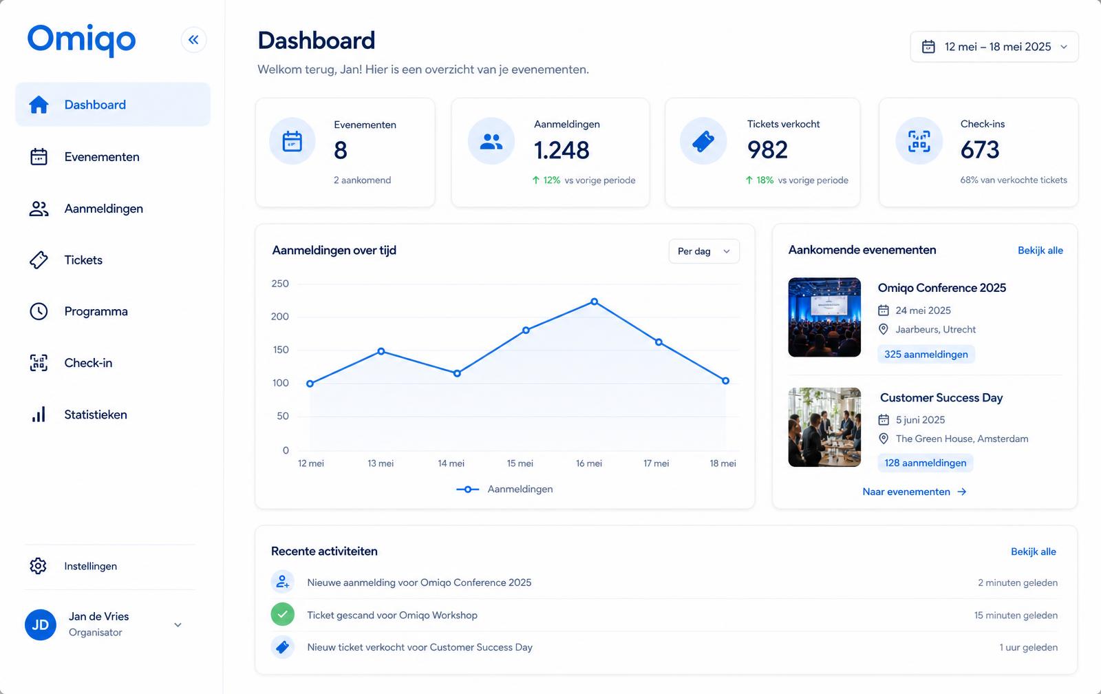 Voorbeeld van het Omiqo-dashboard met aanmeldingen, tickets en check-ins